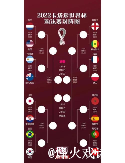 全面解读世界杯比分分析最新动态