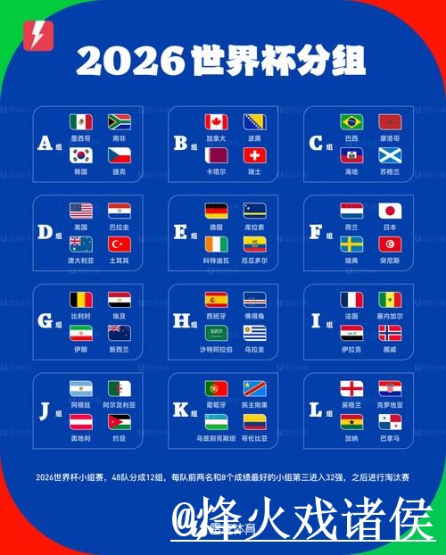 全面解析：2026世界杯比分预测指南