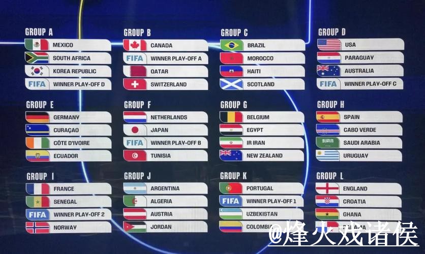 全面解析：2026世界杯比分预测指南